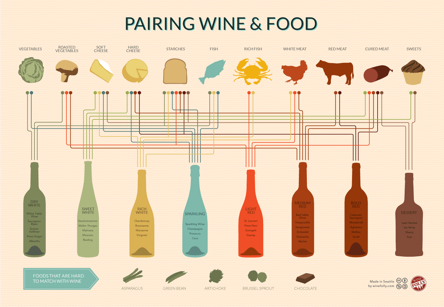 Best Food To Pair With Red Wines
